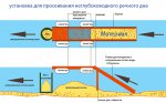 Установка для просеивание неглубоководного речного дна